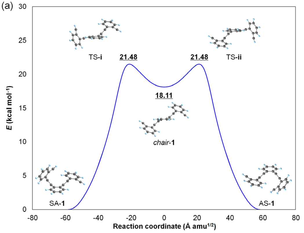 Manabiya Manuscript Understanding The Ring Flip Mechanism Of Overcrowded Ethylenes Through An Experimental And Theoretical Approach 北海道大学 化学反応創成研究拠点 Icredd Manabiya Manuscript Understanding The Ring Flip Mechanism Of Overcrowded Ethylenes Through An Experimental And Theoretical Approach 北海道大学 化学反応創成研究拠点 Icredd
